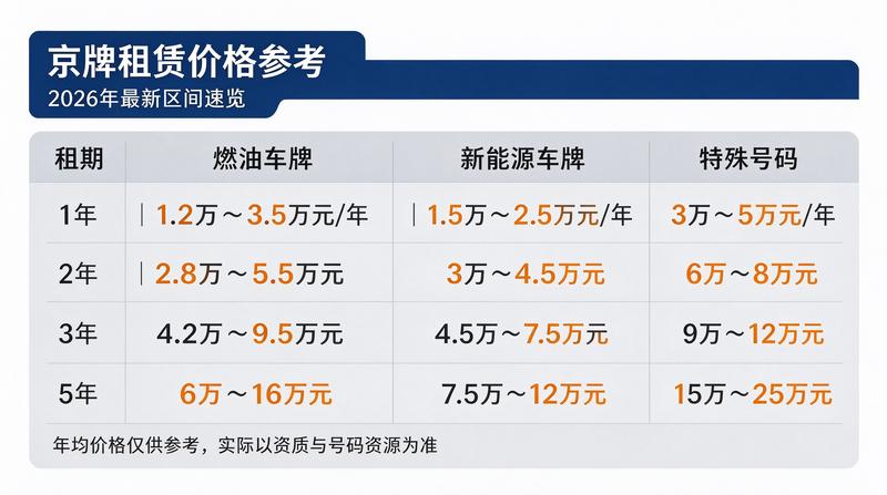 行业合作伙伴