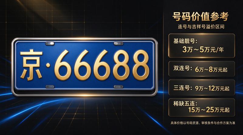 优质号牌资源展示