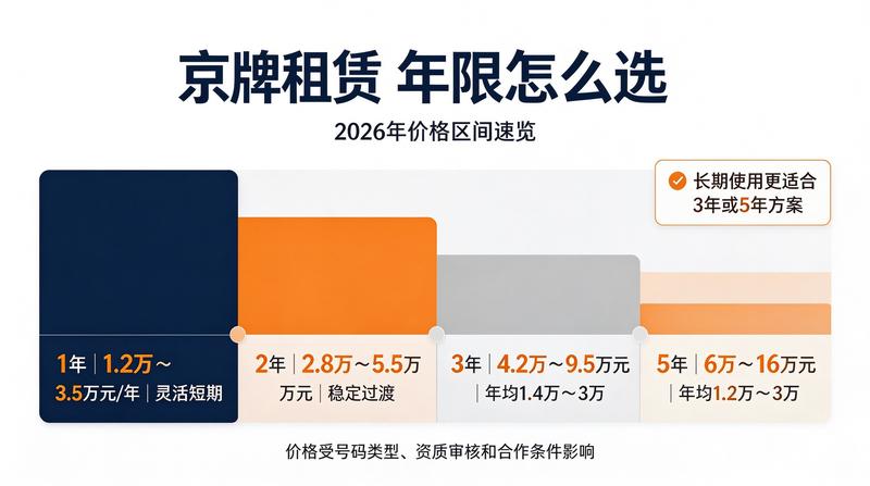 企业客户签约场景