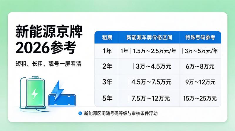燃油车京牌指标